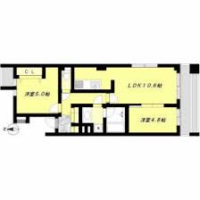 恵比寿アーバンハウス 901 間取り図