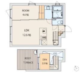 コートモデリア広尾Tokyo 502 間取り図